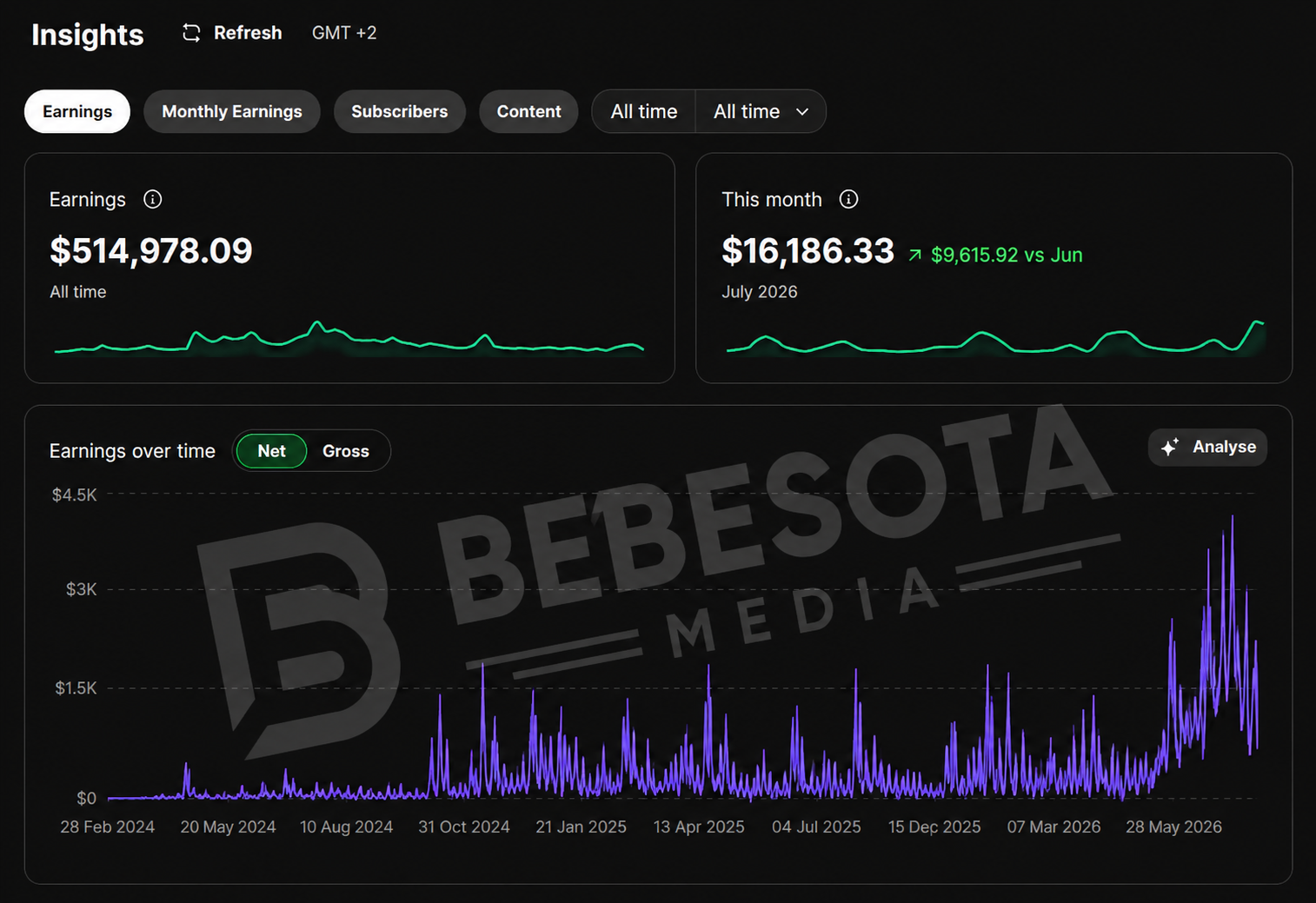 Fanvue earnings dashboard showing creator performance